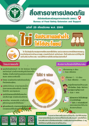 สื่อสารอาหารปลอดภัย (สสอป.)