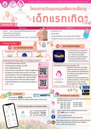 [ประชาสัมพันธ์] รายชื่อผู้มีสิทธิรับเงินอุดหนุนเพื่อการเลี้ยงดูเด็กแรกเกิด