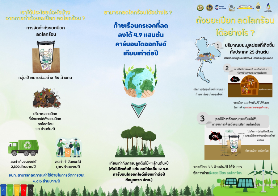 โครงการถังขยะเปียกลดโลกร้อน องค์การบริหารส่วนท้องถิ่น